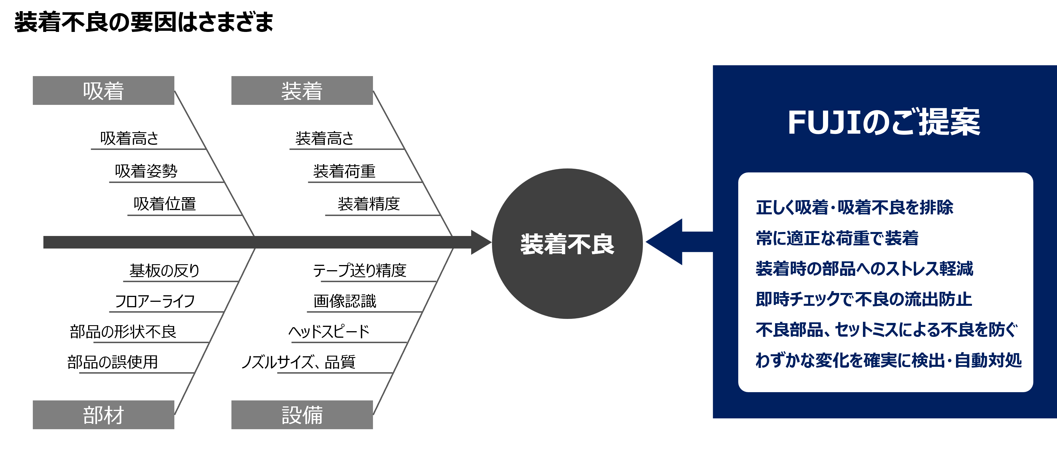 装着品質に影響する要因とFUJIのご提案
