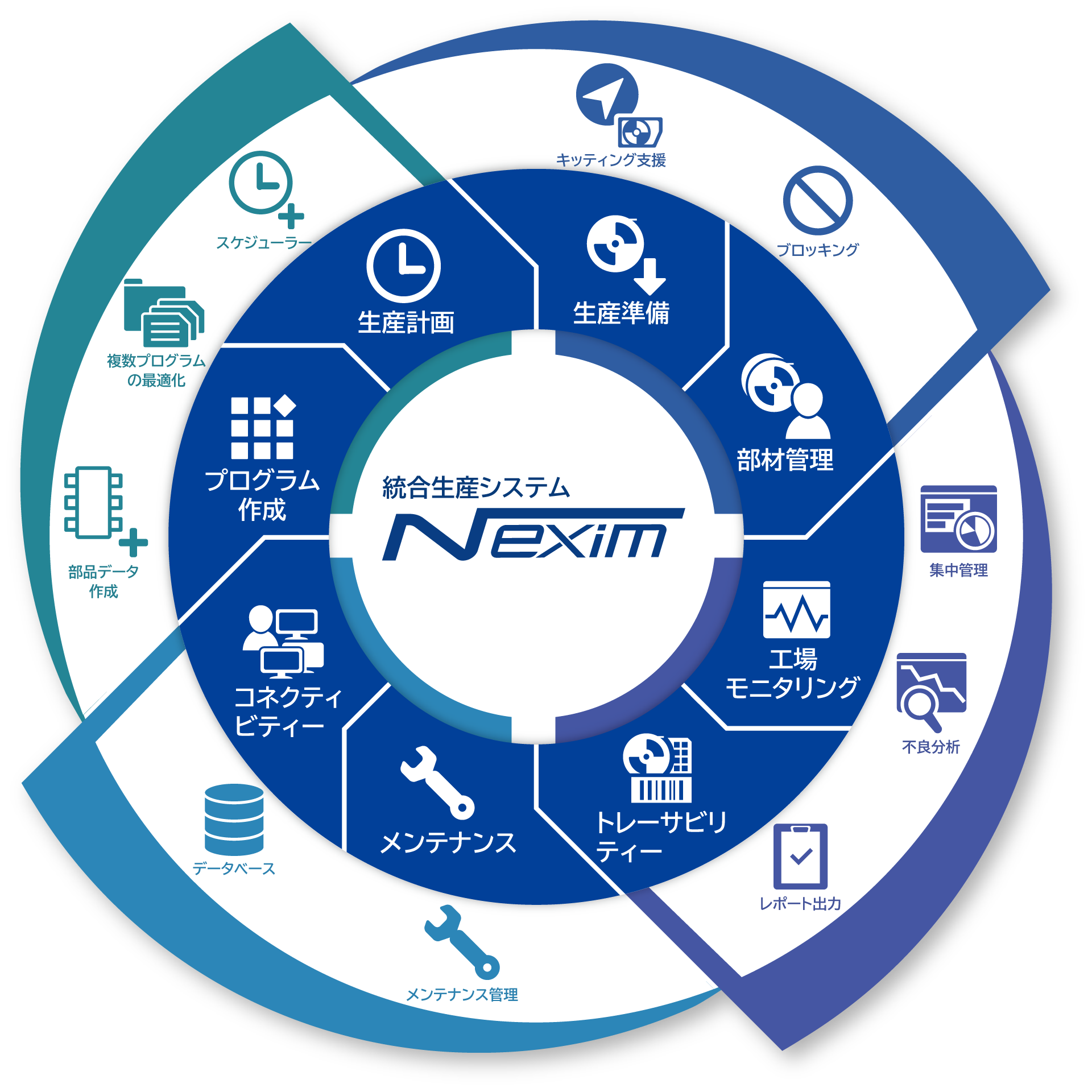 Nexim 8工程（通常）