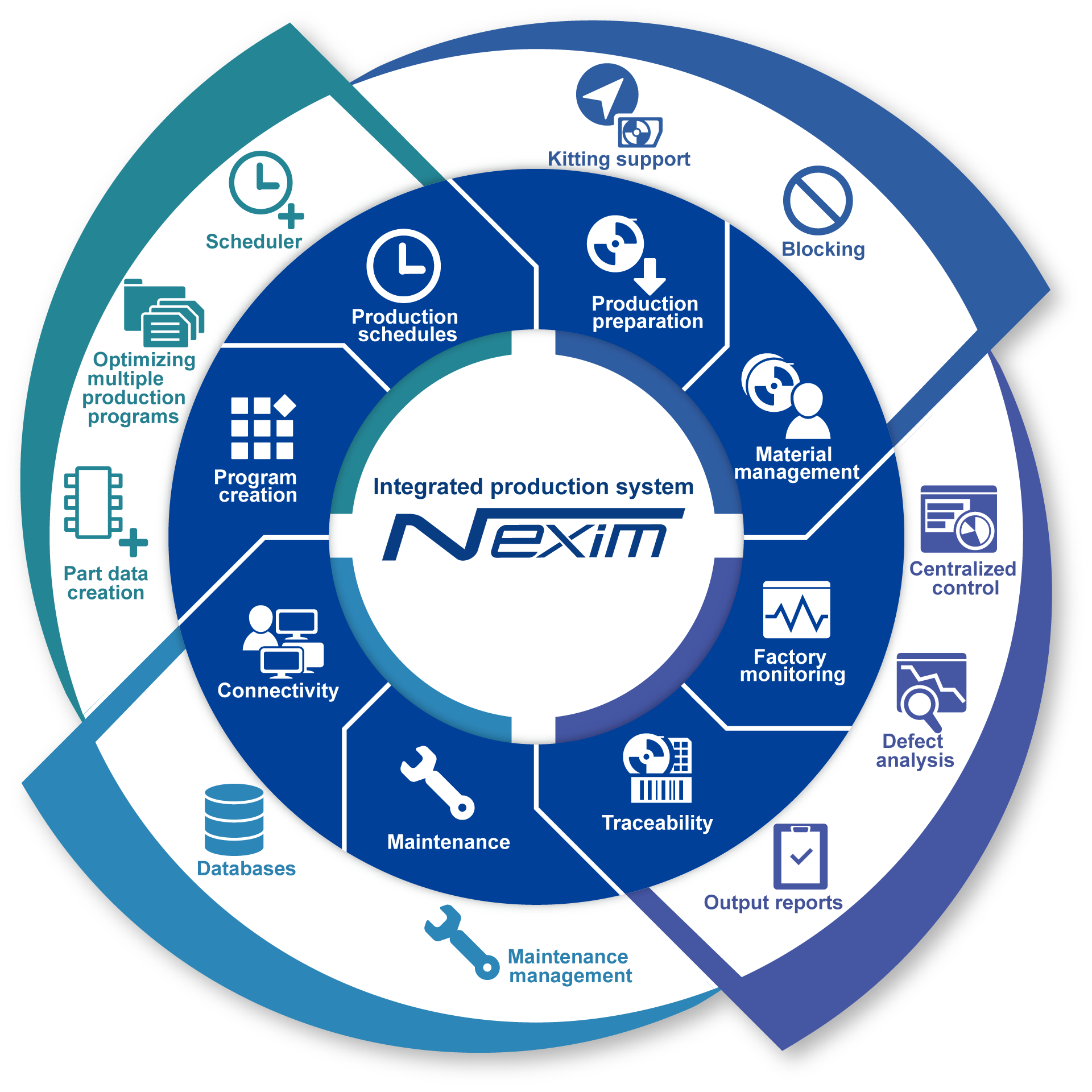 Nexim 8工程（通常）
