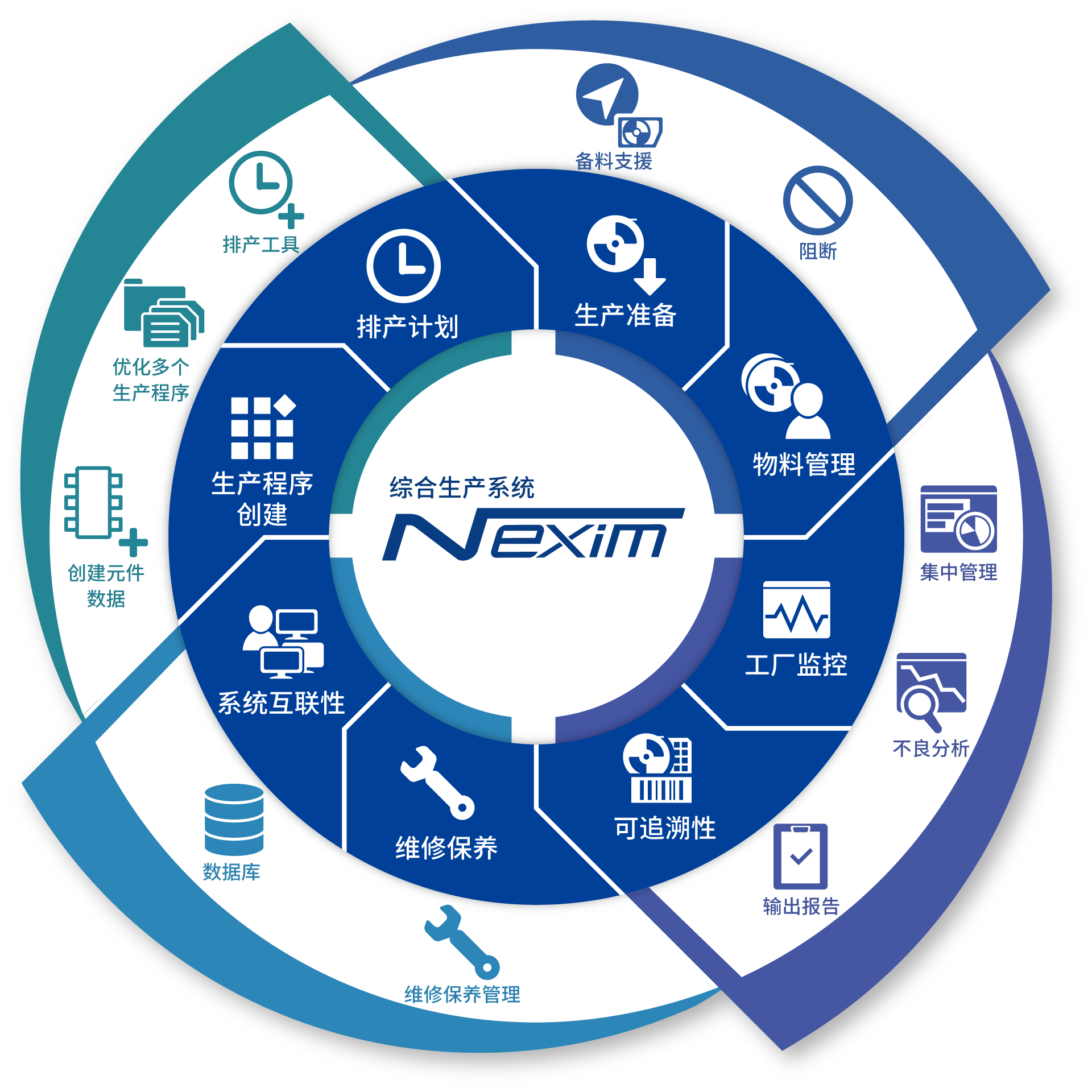 Nexim 8工程（通常）