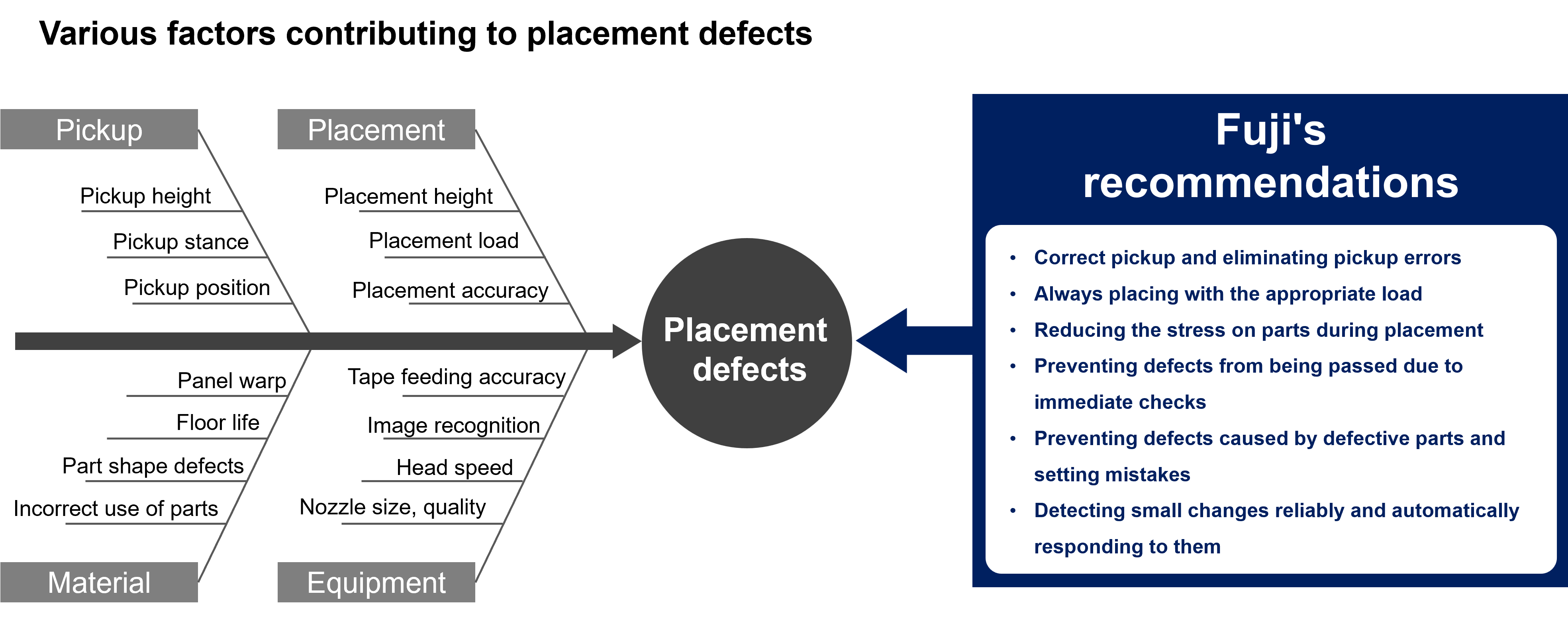 Factors Affecting Installation Quality and Recommendations