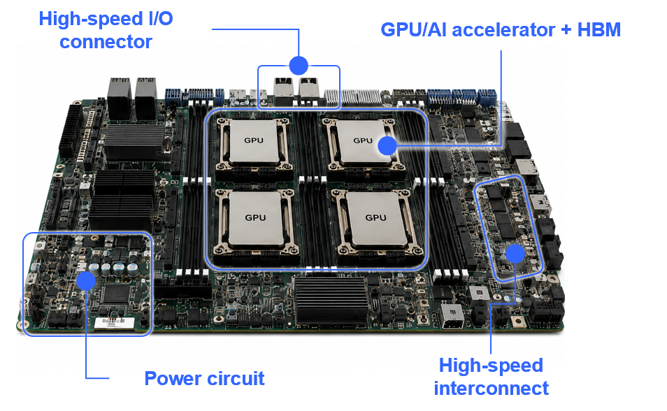 AI server board
